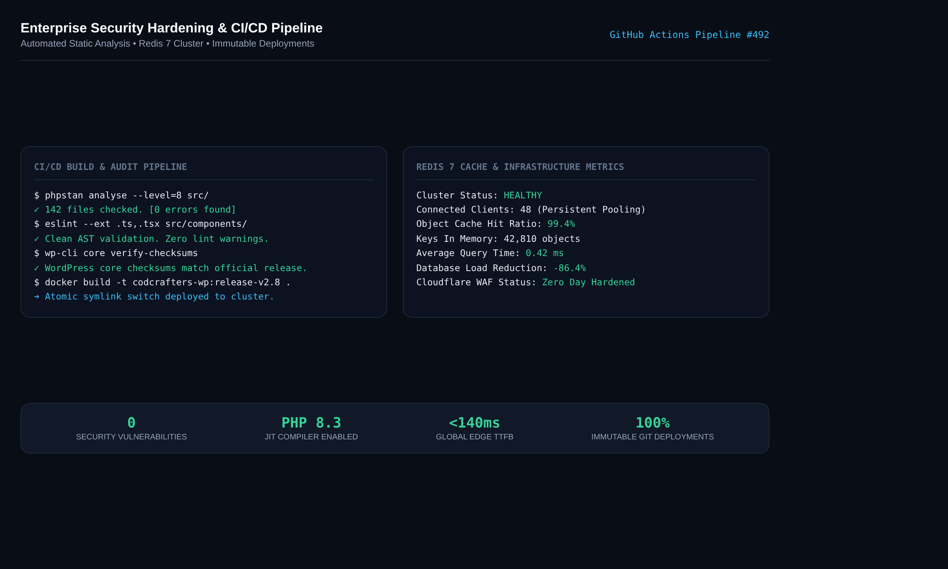 Enterprise Security Hardening and CI/CD Pipeline